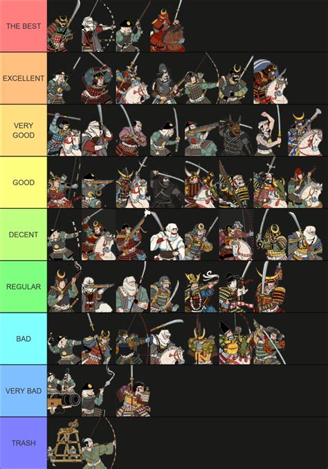 shogun 2 tips|shogun 2 unit guide.